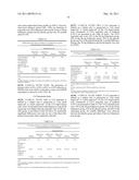 BIFEPRUNOX DOSES FOR TREATING SCHIZOPHRENIA diagram and image