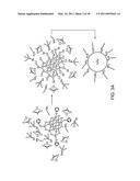 Preparation of Nanoparticle Materials diagram and image