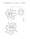 Preparation of Nanoparticle Materials diagram and image