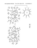 Preparation of Nanoparticle Materials diagram and image