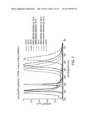 Preparation of Nanoparticle Materials diagram and image