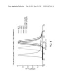 Preparation of Nanoparticle Materials diagram and image