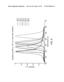 Preparation of Nanoparticle Materials diagram and image