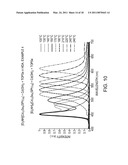 Preparation of Nanoparticle Materials diagram and image