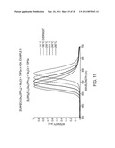 Preparation of Nanoparticle Materials diagram and image