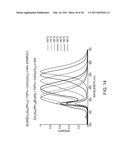 Preparation of Nanoparticle Materials diagram and image