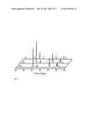 Graded glass/zirconia/glass structures for damage resistant ceramic dental and orthopedic prostheses diagram and image