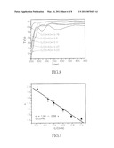 LAMINATE OF TRANSPARENT CONDUCTIVE FILM diagram and image