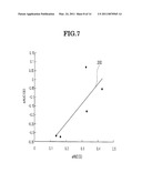 POSTPRANDIAL BLOOD GLUCOSE ESTIMATING APPARATUS, POSTPRANDIAL BLOOD GLUCOSE ESTIMATING METHOD, AND COMPUTER PROGRAM PRODUCT diagram and image