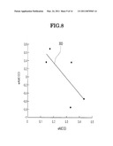 POSTPRANDIAL BLOOD GLUCOSE ESTIMATING APPARATUS, POSTPRANDIAL BLOOD GLUCOSE ESTIMATING METHOD, AND COMPUTER PROGRAM PRODUCT diagram and image