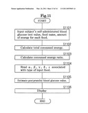 POSTPRANDIAL BLOOD GLUCOSE ESTIMATING APPARATUS, POSTPRANDIAL BLOOD GLUCOSE ESTIMATING METHOD, AND COMPUTER PROGRAM PRODUCT diagram and image