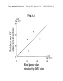 POSTPRANDIAL BLOOD GLUCOSE ESTIMATING APPARATUS, POSTPRANDIAL BLOOD GLUCOSE ESTIMATING METHOD, AND COMPUTER PROGRAM PRODUCT diagram and image