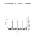 Multiplex Detection Of Agricultural Pathogens diagram and image