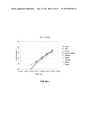 Multiplex Detection Of Agricultural Pathogens diagram and image