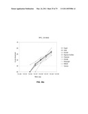 Multiplex Detection Of Agricultural Pathogens diagram and image