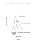 ANALYSIS OF EX VIVO CELLS FOR DISEASE STATE DETECTION AND THERAPEUTIC AGENT SELECTION AND MONITORING diagram and image