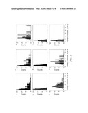 ANALYSIS OF EX VIVO CELLS FOR DISEASE STATE DETECTION AND THERAPEUTIC AGENT SELECTION AND MONITORING diagram and image