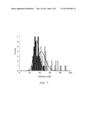 ANALYSIS OF EX VIVO CELLS FOR DISEASE STATE DETECTION AND THERAPEUTIC AGENT SELECTION AND MONITORING diagram and image