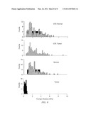 ANALYSIS OF EX VIVO CELLS FOR DISEASE STATE DETECTION AND THERAPEUTIC AGENT SELECTION AND MONITORING diagram and image