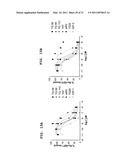 Compositions and Methods Relating to Anti-IGF-1 Receptor Antibodies diagram and image