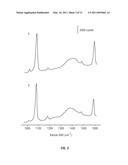 RAMAN-ACTIVE REAGENTS AND THE USE THEREOF diagram and image