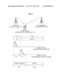 METHOD FOR MULTI-POINT COOPERATION CONSIDERING DELAY IN WIRELESS COMMUNICATION SYSTEM diagram and image