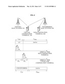 METHOD FOR MULTI-POINT COOPERATION CONSIDERING DELAY IN WIRELESS COMMUNICATION SYSTEM diagram and image