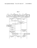 METHOD FOR MULTI-POINT COOPERATION CONSIDERING DELAY IN WIRELESS COMMUNICATION SYSTEM diagram and image