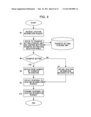 COMMUNICATION TERMINAL AND LOCATION INFORMATION NOTIFICATION METHOD diagram and image