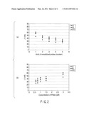 MICROARRAY AND METHOD OF DESIGNING NEGATIVE CONTROL PROBES diagram and image