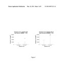 DIAGNOSIS AND/OR PROGNOSIS OF RENAL DYSFUNCTION diagram and image