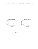 DIAGNOSIS AND/OR PROGNOSIS OF RENAL DYSFUNCTION diagram and image