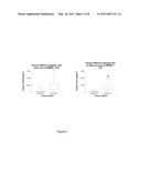 DIAGNOSIS AND/OR PROGNOSIS OF RENAL DYSFUNCTION diagram and image