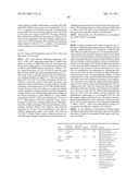 SUBSTITUTED PHENYLAMINO-BENZENE DERIVATIVES USEFUL FOR TREATING HYPER-PROLIFERATIVE DISORDERS AND DISEASES ASSOCIATED WITH MITOGEN EXTRACELLULAR KINASE ACTIVITY diagram and image