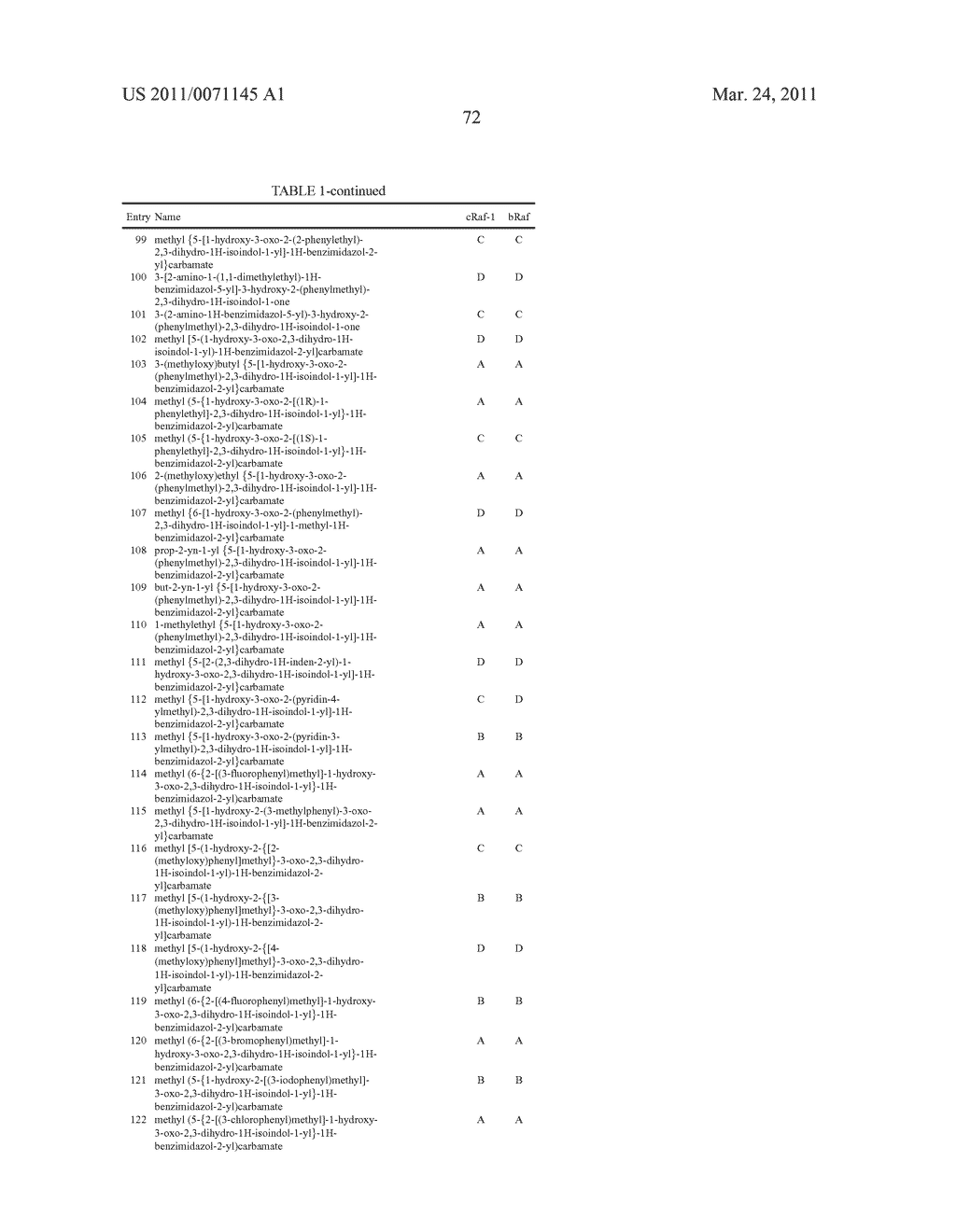 Raf Modulators And Methods Of Use - diagram, schematic, and image 73