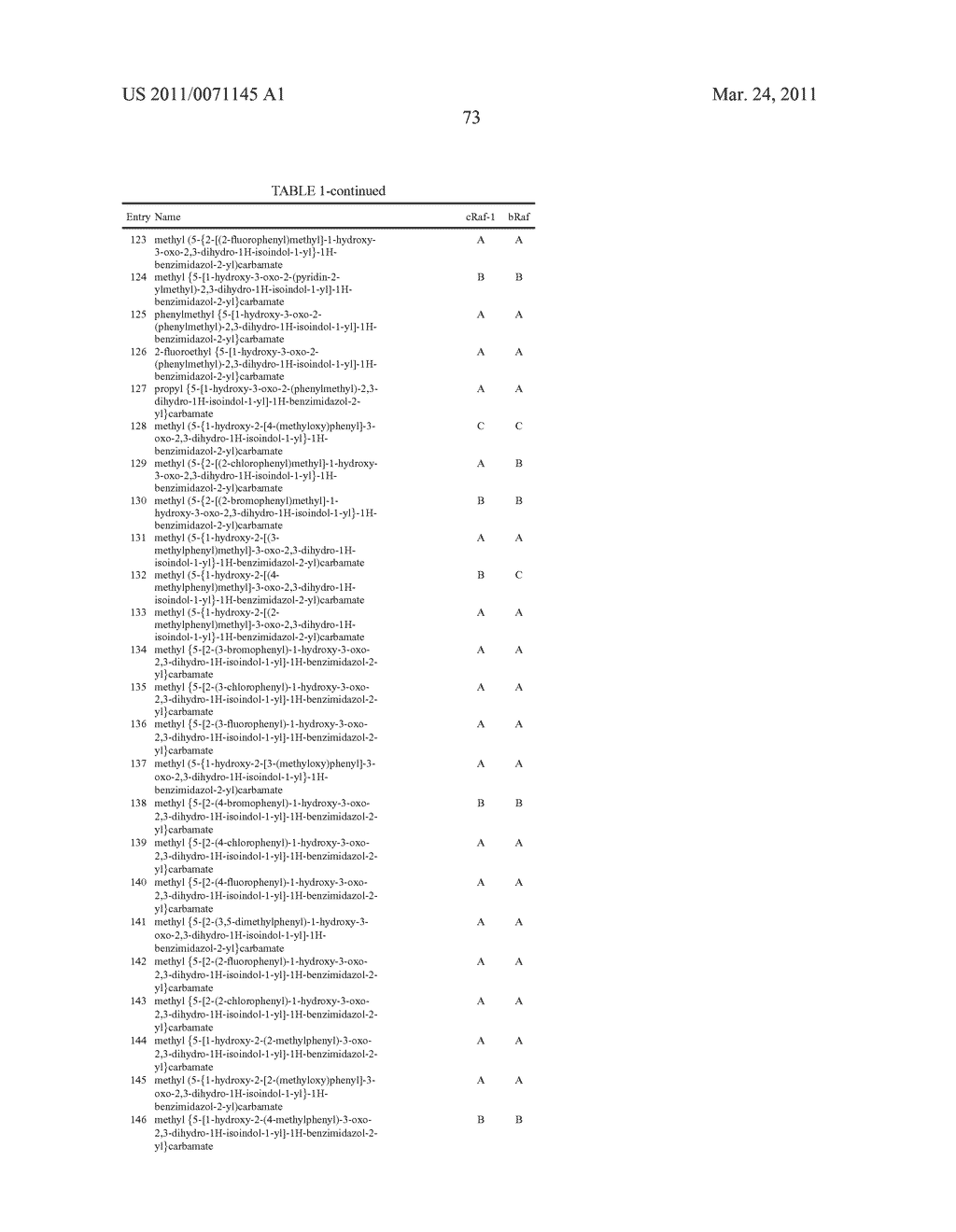 Raf Modulators And Methods Of Use - diagram, schematic, and image 74