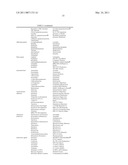 DIHYDROPYRAZOLE DERIVATIVES AS TYROSINE KINASE MODULATORS FOR THE TREATMENT OF TUMORS diagram and image