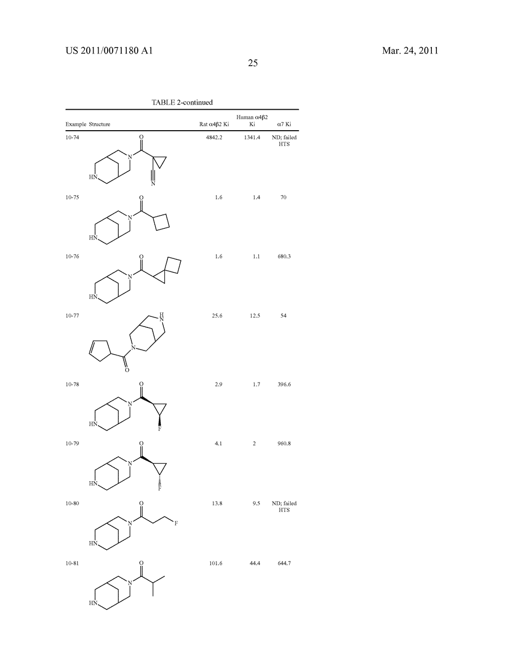 SUB-TYPE SELECTIVE AMIDES OF DIAZABICYCLOALKANES - diagram, schematic, and image 27
