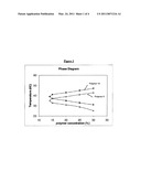 RECONSTITUTABLE REVERSE THERMAL GELLING POLYMERS diagram and image