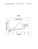 RECONSTITUTABLE REVERSE THERMAL GELLING POLYMERS diagram and image