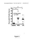 Compositions and methods of use of neurovascular protective multifunctional polynitroxylated pegylated carboxy hemoglobins for transfusion and critical care medicine diagram and image