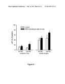 Compositions and methods of use of neurovascular protective multifunctional polynitroxylated pegylated carboxy hemoglobins for transfusion and critical care medicine diagram and image