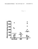 RESISTIN ANTAGONISTS AND THEIR USE diagram and image