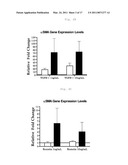 RESISTIN ANTAGONISTS AND THEIR USE diagram and image