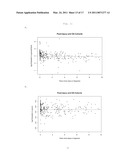 RESISTIN ANTAGONISTS AND THEIR USE diagram and image