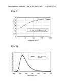 HALOGENATED DIARYLAMINE COMPOUND AND SYNTHESIS METHOD THEREOF diagram and image