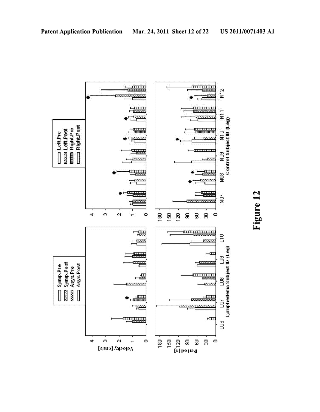 FUNCTIONAL NEAR-INFRARED FLUORESCENCE LYMPHATIC MAPPING FOR DIAGNOSING, ACCESSING, MONITORING AND DIRECTING THERAPY OF LYMPHATIC DISORDERS - diagram, schematic, and image 13