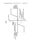 ROTATION DRIVE CONTROL UNIT AND CONSTRUCTION MACHINE INCLUDING SAME diagram and image