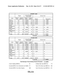 SYSTEM AND METHOD OF OPTIMIZING RESOURCE CONSUMPTION diagram and image