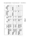 SYSTEM AND METHOD OF OPTIMIZING RESOURCE CONSUMPTION diagram and image